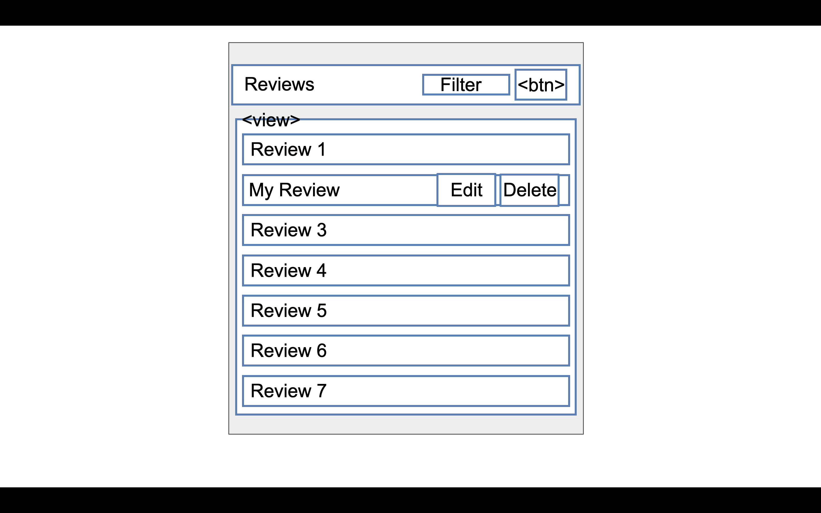 ReviewList